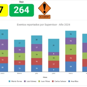 Dashboard de Reporte de Actos y Condiciones