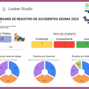 Dashboard | Eventos Safety