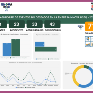 Dashboard | Reportes