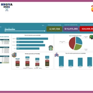 Dashboard | Gestión RRSS