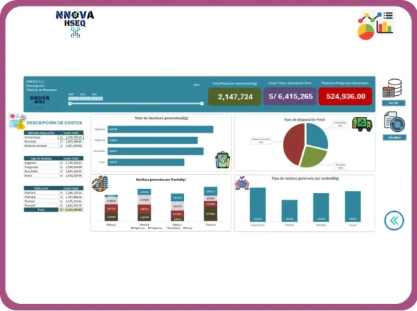 Dashboard Rrss Dashboard | Gestión RRSS – NNOVA HSEQ