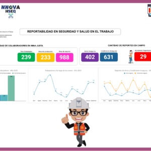 Dashboard | Reportabilidad