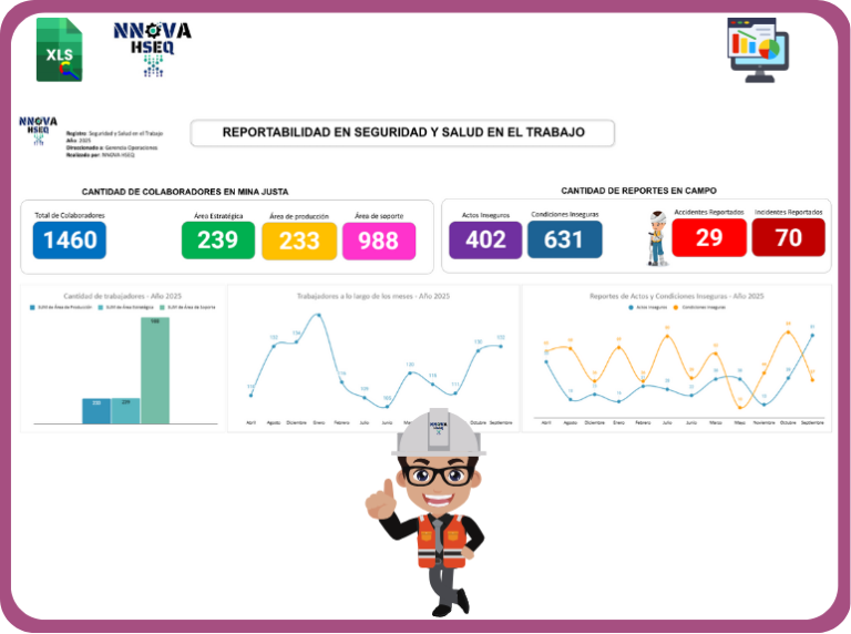 Dashboard Rrss Plantillas – NNOVA HSEQ