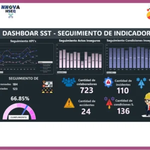 Dashboard | Trazabilidad SST