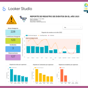 Dashboard | Sucesos HSEQ