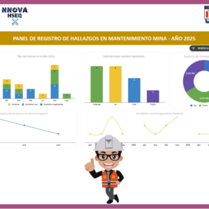 Dashboard | Hallazgos HSEQ