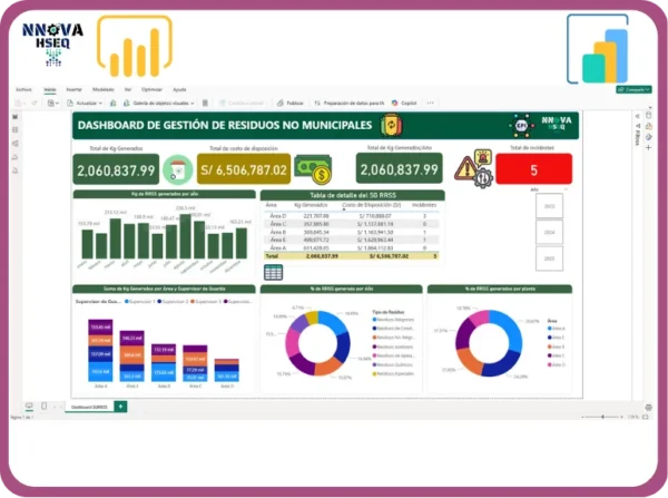 Dashboard Rrss Dashboard | SG RRSS – NNOVA HSEQ