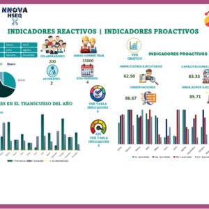 Dashboard | Eventos HSEQ