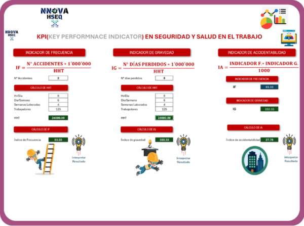 Dashboard | KPI – NNOVA HSEQ