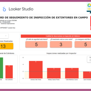Dashboard | Extintores