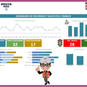 Dashboard | Seguimiento SST