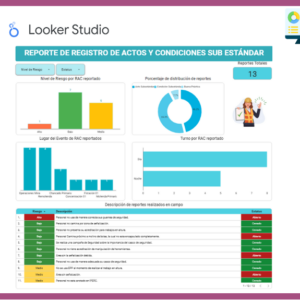 Dashboard | RAC Safety