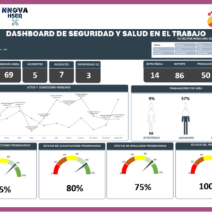 Dashboard | Incidentes