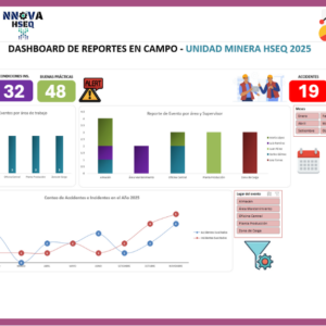 Dashboard | Hallazgos