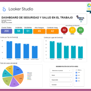 Dashboard | Eventos SST