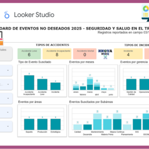 Dashboard | Incidentes HSEQ