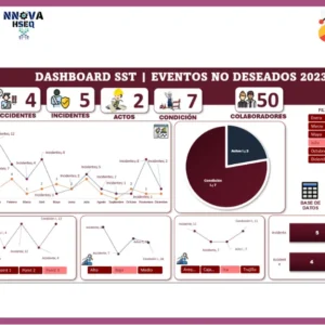 Dashboard | Vista No deseados