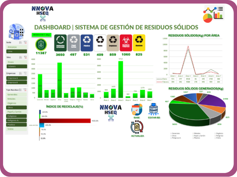 Dashboard Rrss Plantillas – NNOVA HSEQ