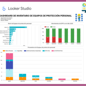 Dashboard | Inventario