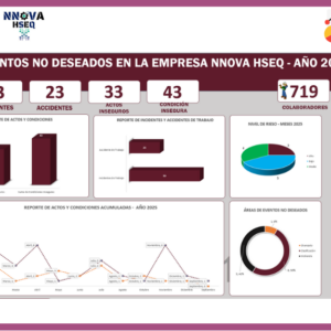 Dashboard | Eventos