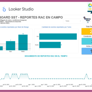 Dashboard | No deseados