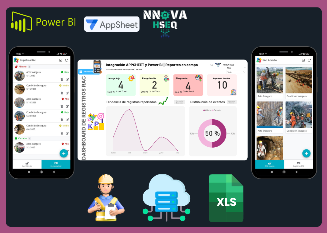 APPSHEET y Power BI aplicado a la Seguridad y Salud en el Trabajo