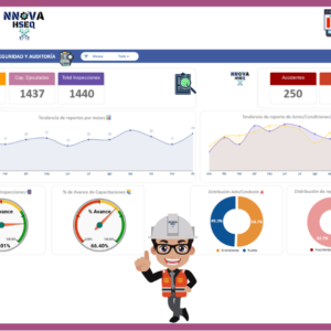 Dashboard | Capacitaciones