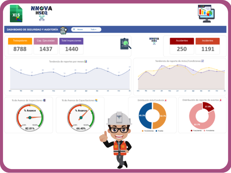 Dashboard Rrss Plantillas – NNOVA HSEQ