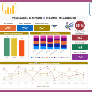 Dashboard | Eventos RAC