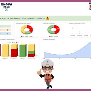 Dashboard | Registro SST