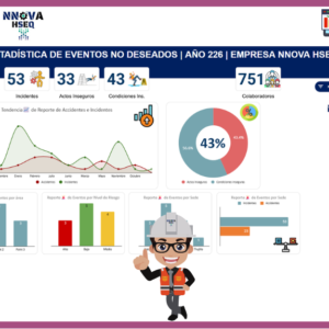 Dashboard | Estadística