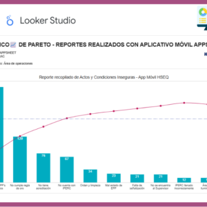 Dashboard | Pareto SST