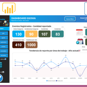Dashboard | Registros SST