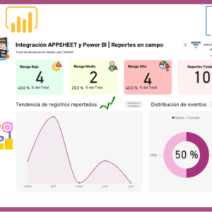 Dashboard | Integración SST