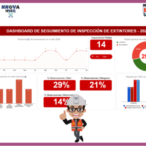 Dashboard | Extintores