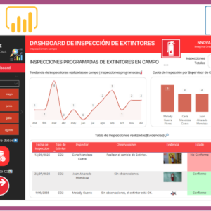 Dashboard | Extintores