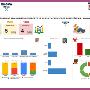 Dashboard | RAC Seguimiento
