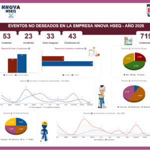 Dashboard | Reportes SST