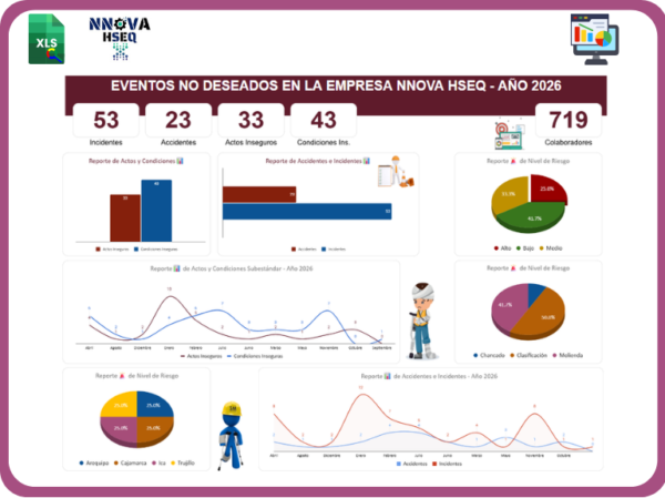 Dashboard Rrss Plantillas – NNOVA HSEQ