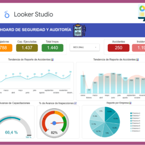 Dashboard | Seguimiento