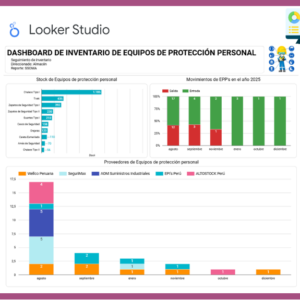 Dashboard | Inventario