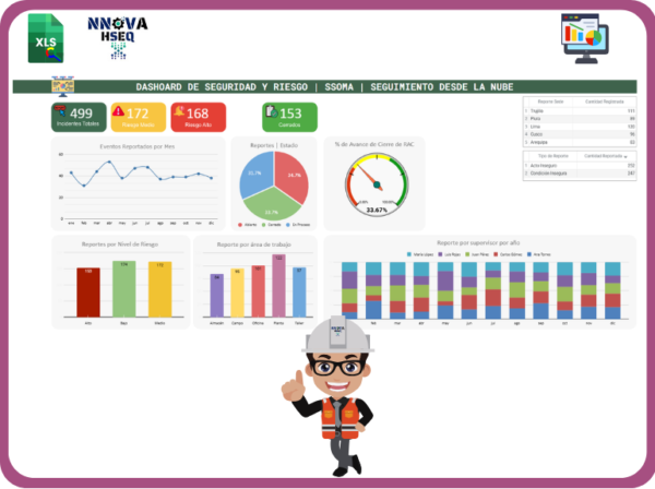 Dashboard Rrss Plantillas – NNOVA HSEQ