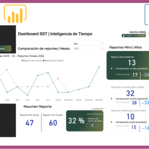 Dashboard | Reporte IT