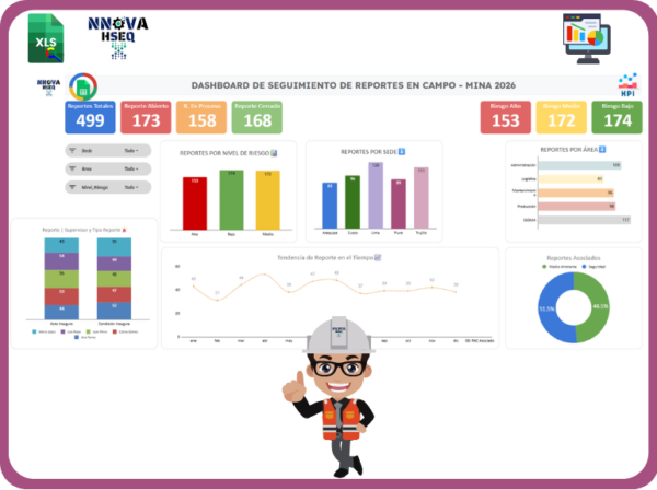 Dashboard Rrss Plantillas – NNOVA HSEQ