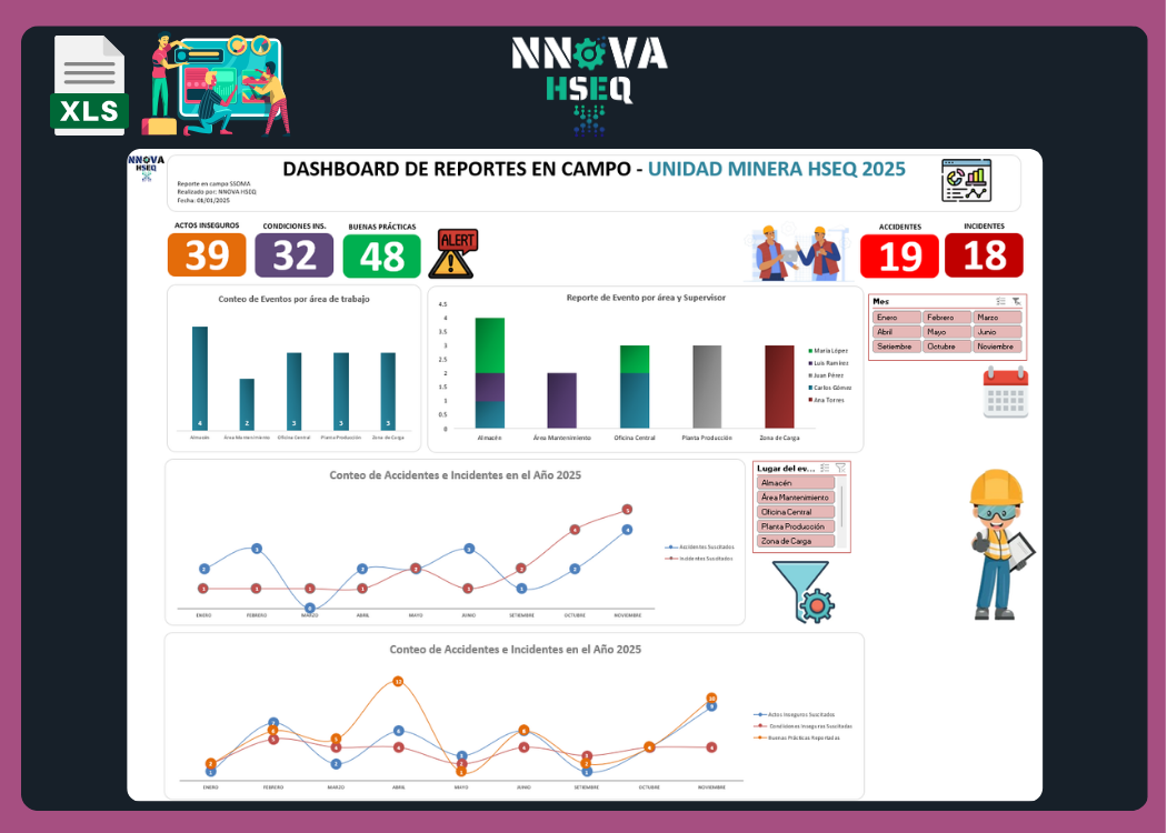 Introducción a Visualización de datos HSEQ con Ms Excel