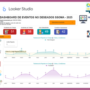 Dashboard | Eventos NS