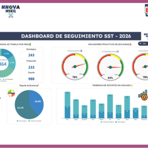 Dashboard | Eventos HSE