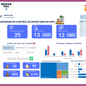 Dashboard | Inventario EPP
