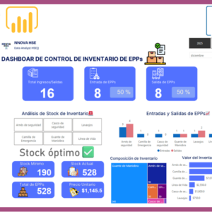Dashboard | Inventario EPPs