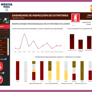 Dashboard | Extintores